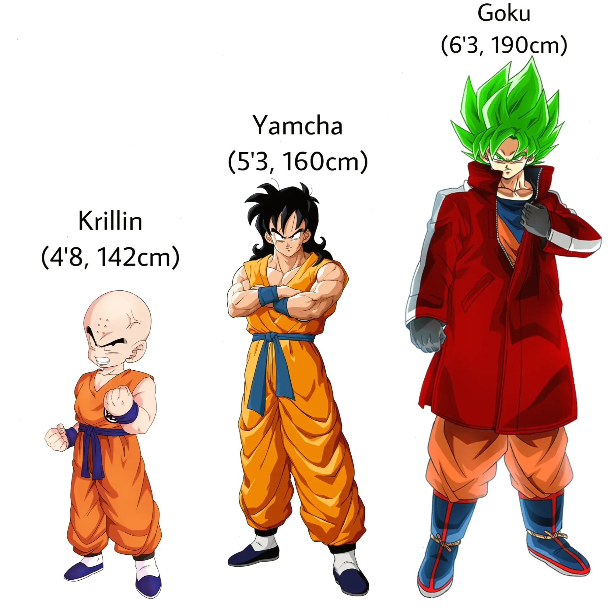 Krillin height: Chiều cao khiêm tốn nhưng sức mạnh phi thường, bí quyết thành công của anh chàng trong Dragon Ball thật đáng ngưỡng mộ!