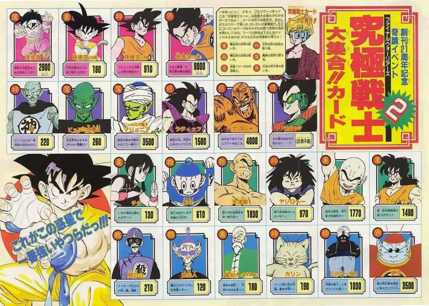 Raditz Power Level: Mức sức mạnh của Raditz so với Goku, một yếu tố quan trọng trong các trận chiến DBZ!
