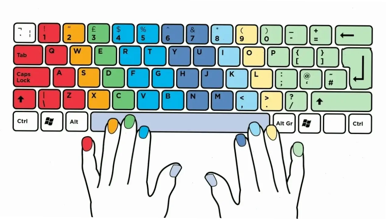 Các bước cơ bản để học