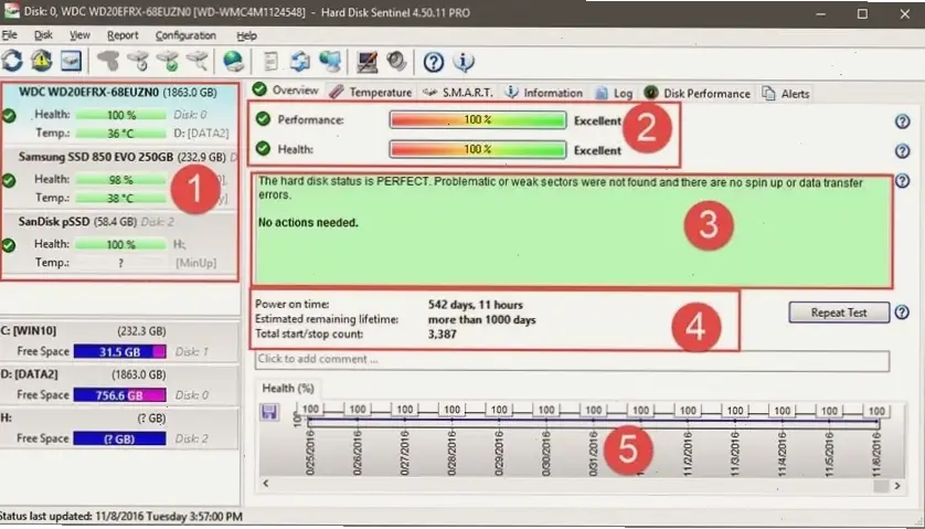 Các phần mềm sửa lỗi đáng tin cậy