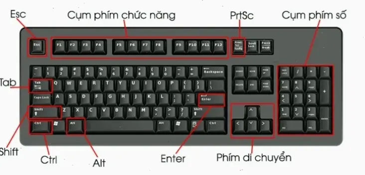 Các Phím Tắt Cơ Bản Trên Windows