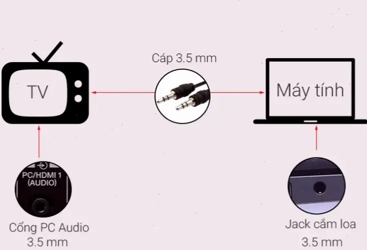 Các Phương Pháp Kết Nối Cơ Bản
