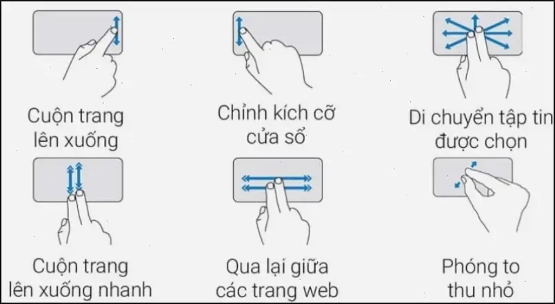 Các Thao Tác Cơ Bản Trên Touchpad