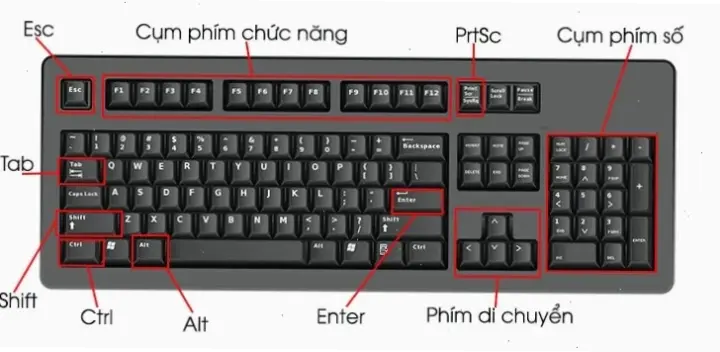 Cách Chỉnh Bàn Phím Laptop Cơ Bản