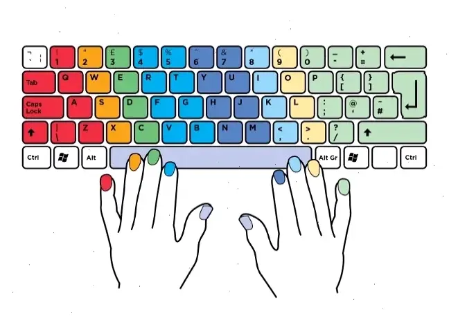 Cách Học Gõ Bàn Phím 10 Ngón Trên Laptop Một Cách Chính Xác