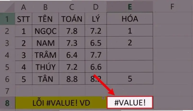 Cách sửa lỗi value một cách hiệu quả