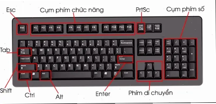 Chuẩn Bị Công Cụ Và Kiến Thức Cơ Bản