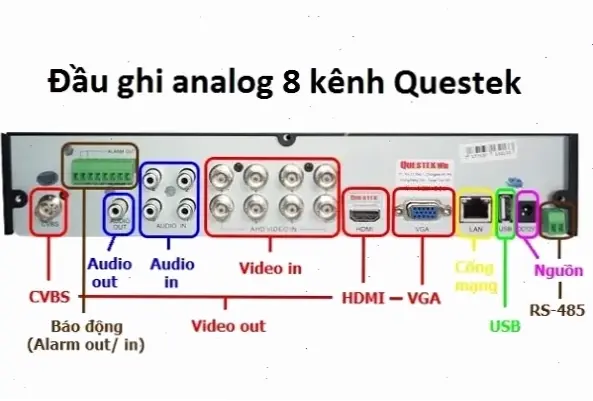 Giới thiệu về đầu ghi camera và cổng VGA