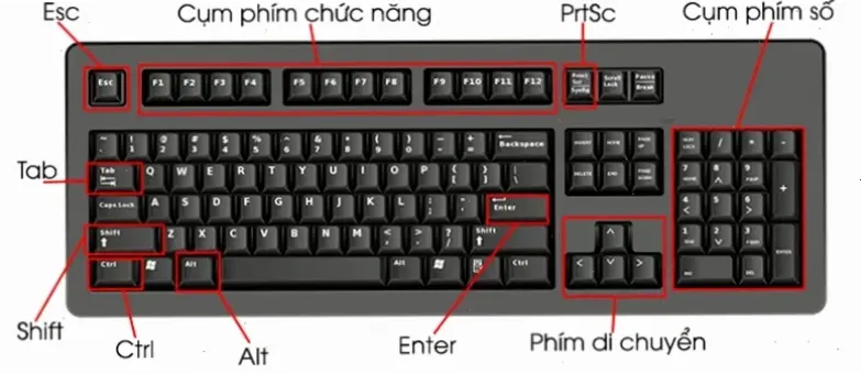 Giới thiệu về phím tắt trên laptop