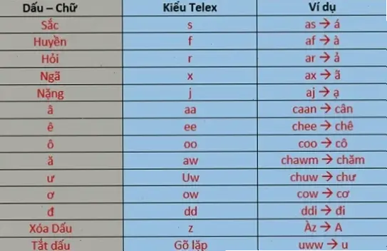 Hiểu Về Dấu Tiếng Việt Và Tầm Quan Trọng Trên Laptop