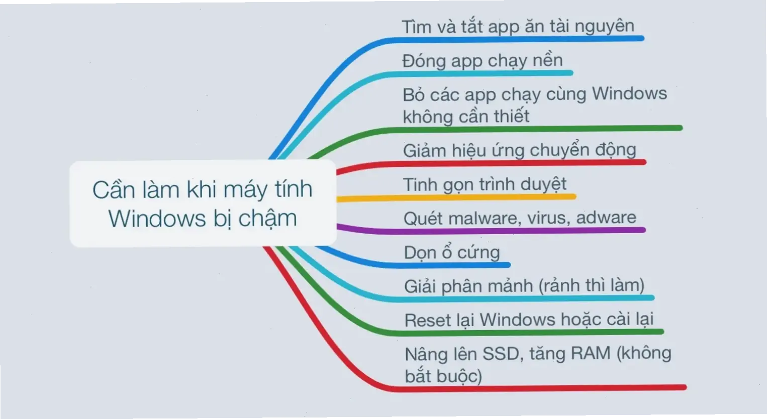Kết Luận Và Lời Khuyên Cuối Cùng