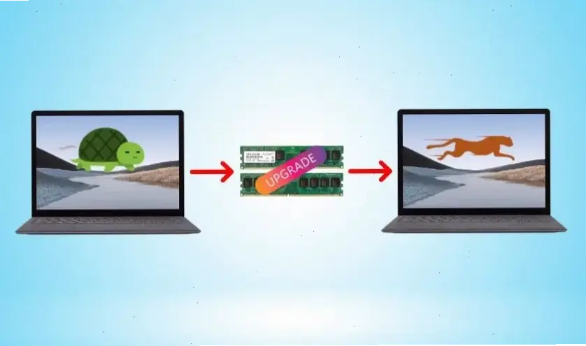 Kiểm tra tính khả thi nâng cấp