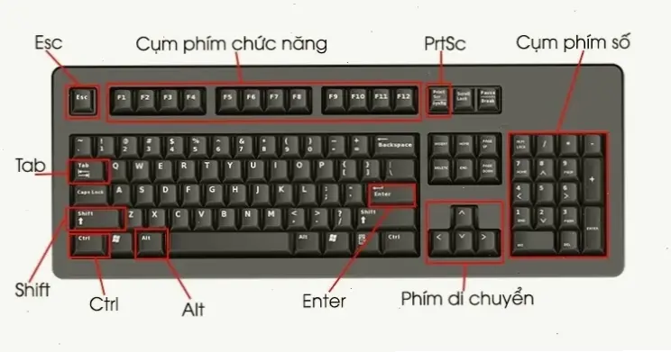 Lợi Ích Và Mẹo Thêm Để Tối Ưu Hóa