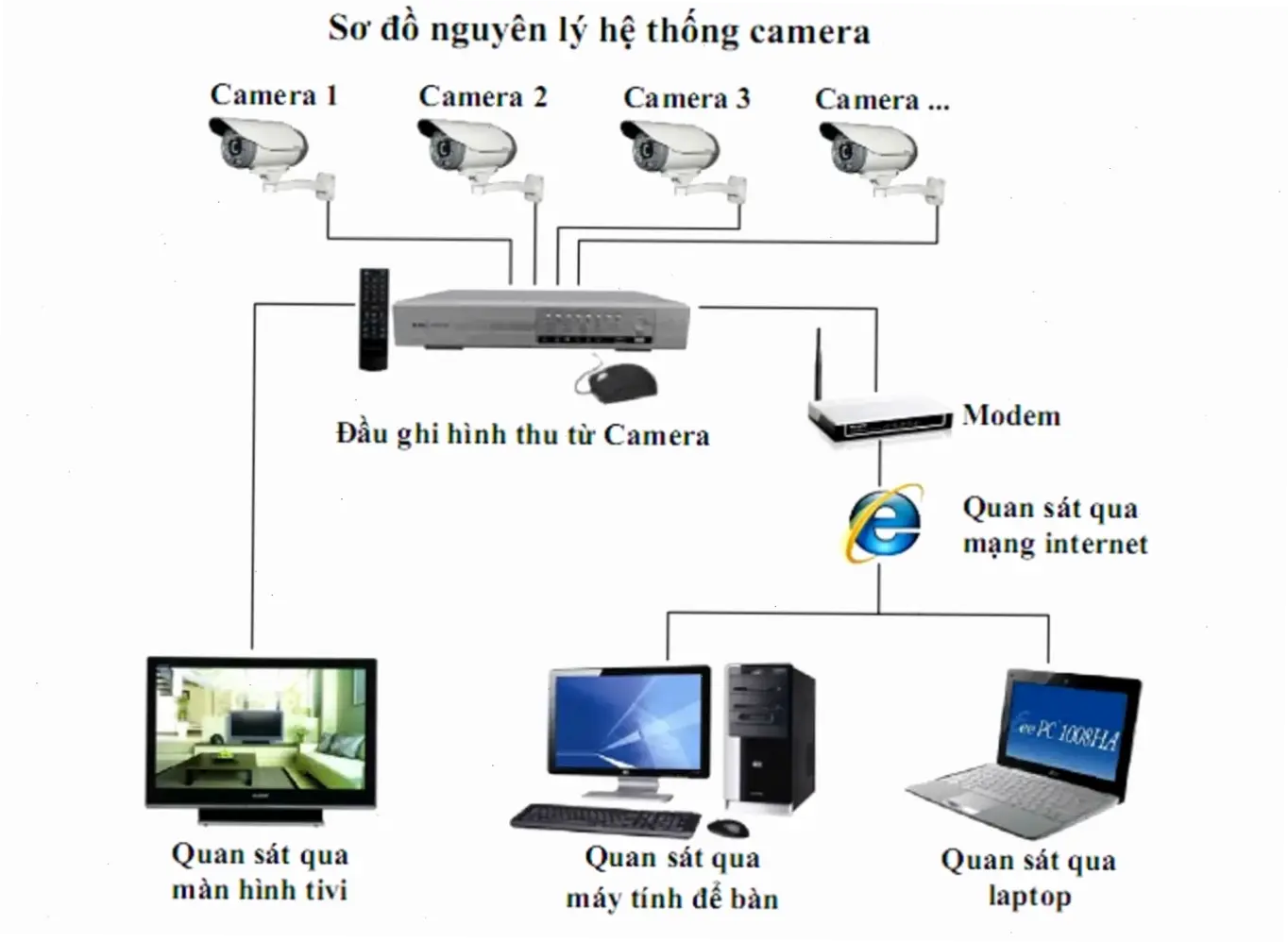 Lợi ích và ứng dụng thực tế
