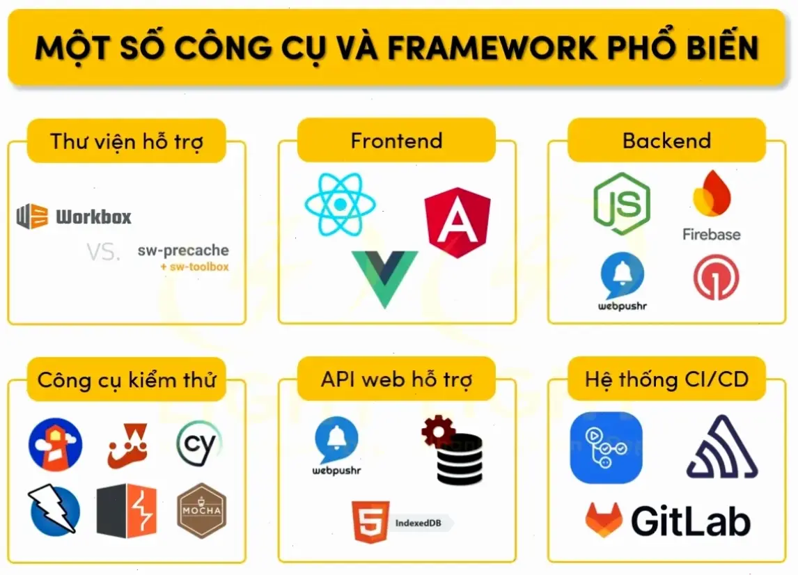 Mẹo Vặt Công Nghệ Hữu Ích Để Ngăn Ngừa Lỗi Tương Lai