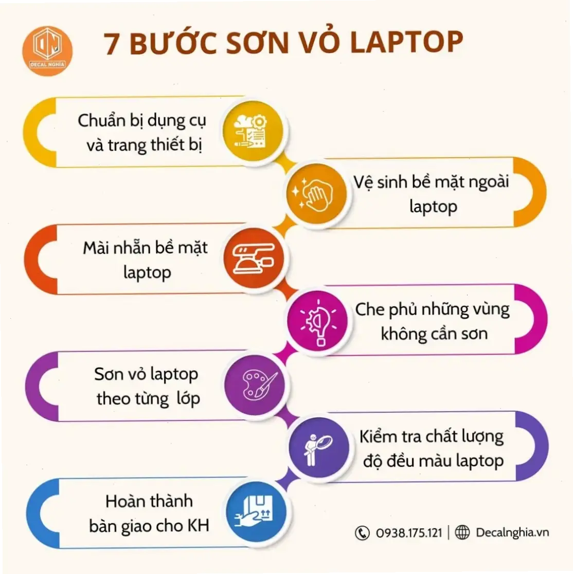 So Sánh Các Phương Pháp Làm Mới Vỏ Laptop
