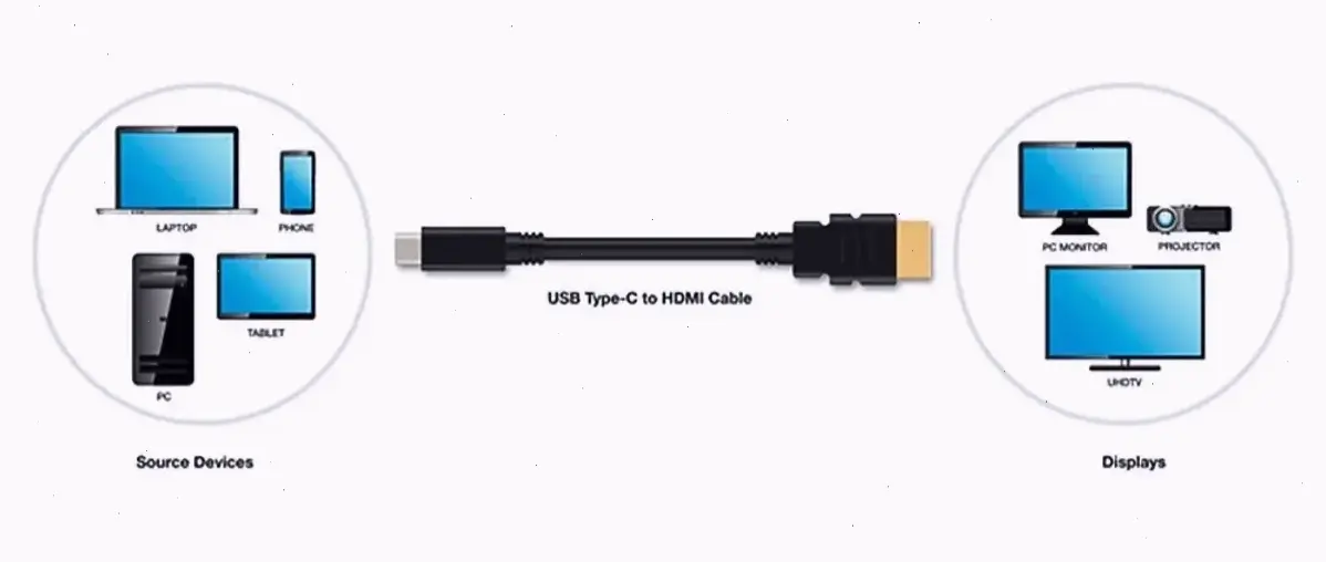 Sử Dụng Cáp HDMI Để Kết Nối Trực Tiếp