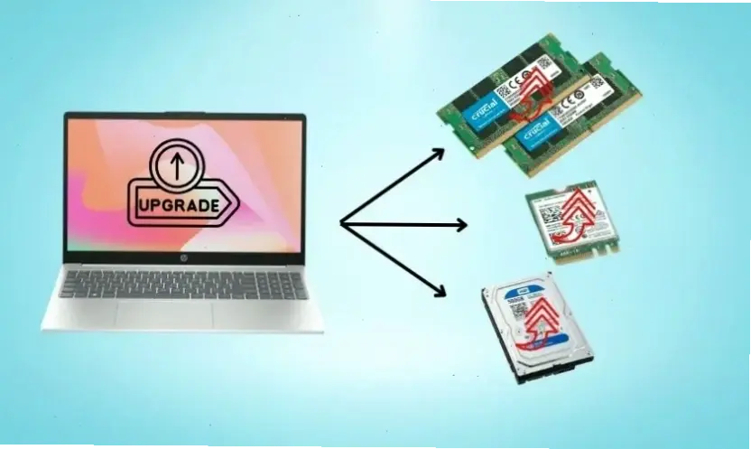 Tối Ưu Hóa Phần Mềm Và Bảo Mật