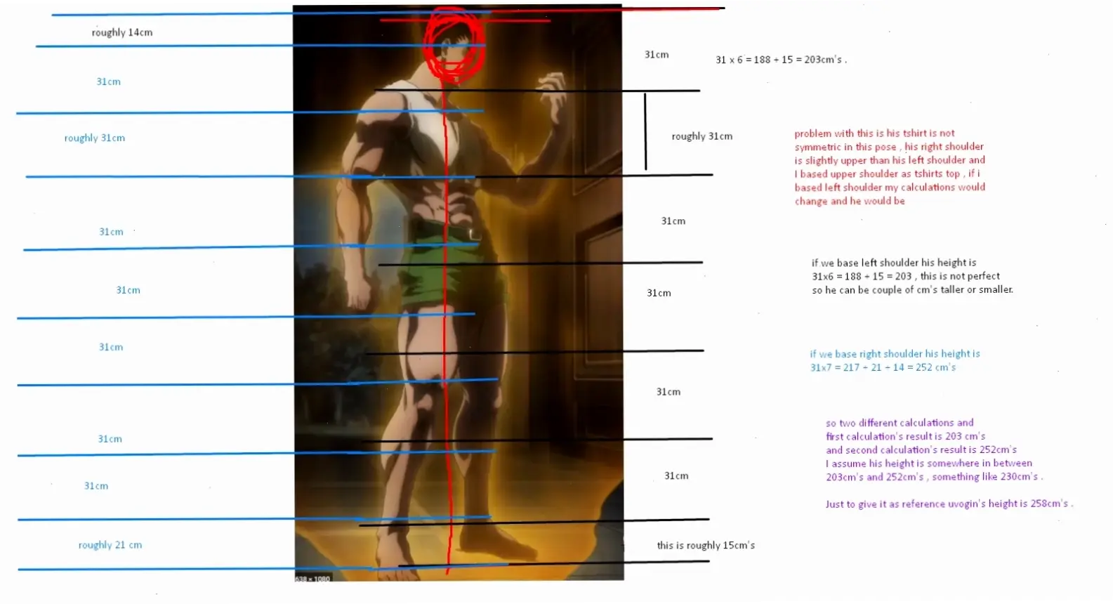 Chiều cao của Gon Freecss khoảng 1,54m, phản ánh sự nhỏ bé nhưng đầy sức mạnh trong thế giới Hunter x Hunter.