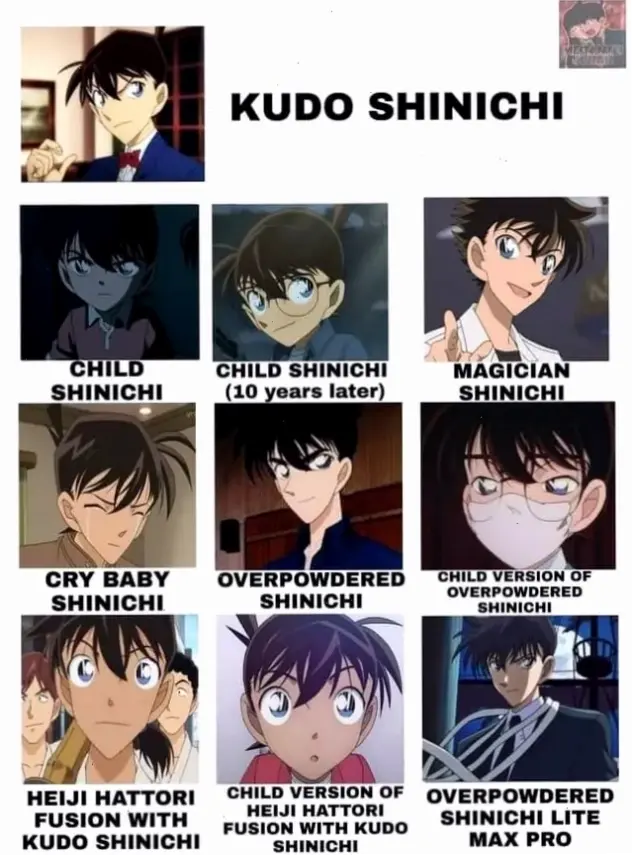 Hattori Heiji bao nhiêu tuổi: 17 tuổi tràn năng lượng, sẵn sàng cho mọi cuộc điều tra.