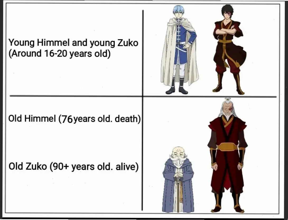 Himmel ở tuổi già: Câu chuyện cảm động về sự trưởng thành và di sản trong thế giới Frieren.