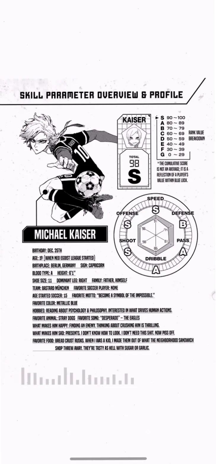 Kaiser height: Chiều cao 185 cm của Michael Kaiser, lợi thế lớn trên sân cỏ Blue Lock.