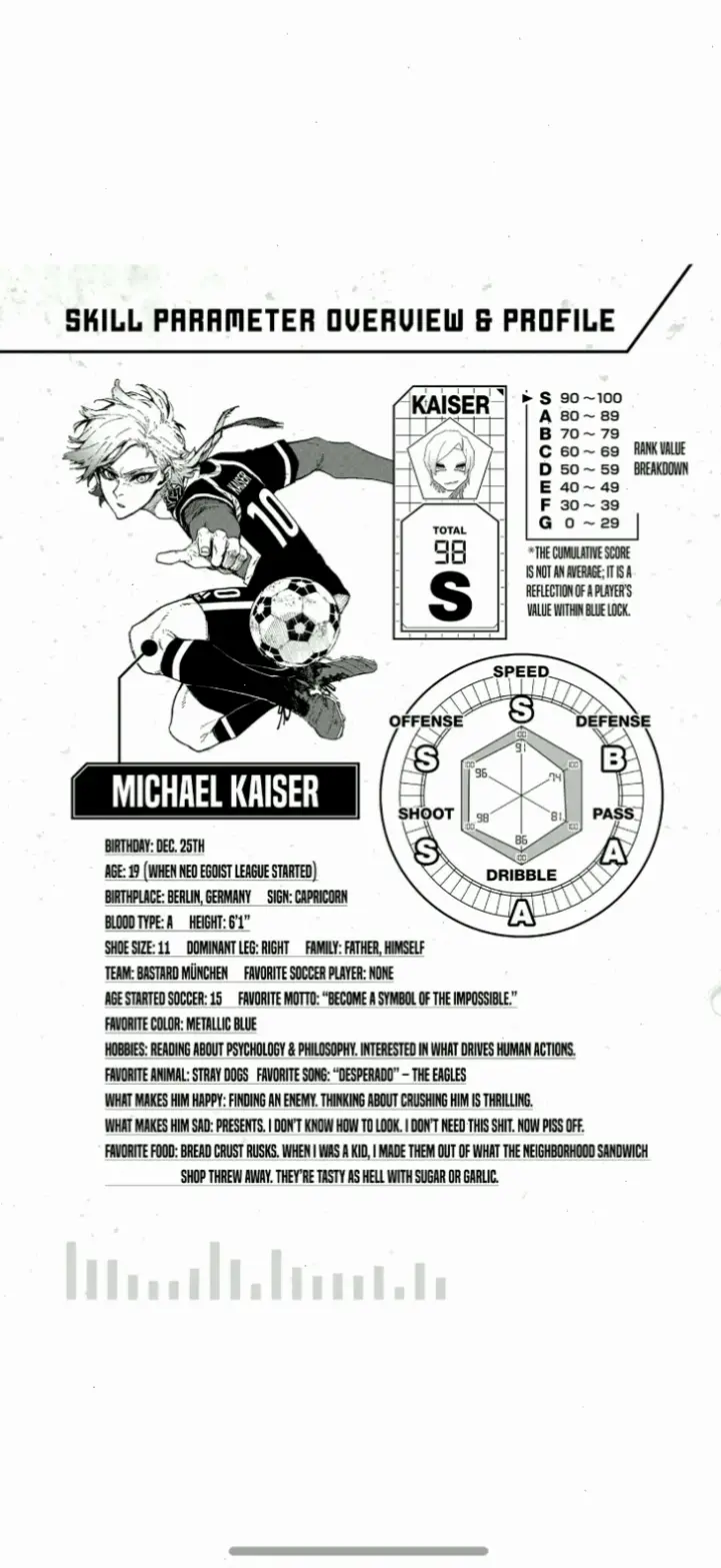 Kaiser Michael cao bao nhiêu? 185 cm, giúp anh thống trị sân cỏ trong Blue Lock.