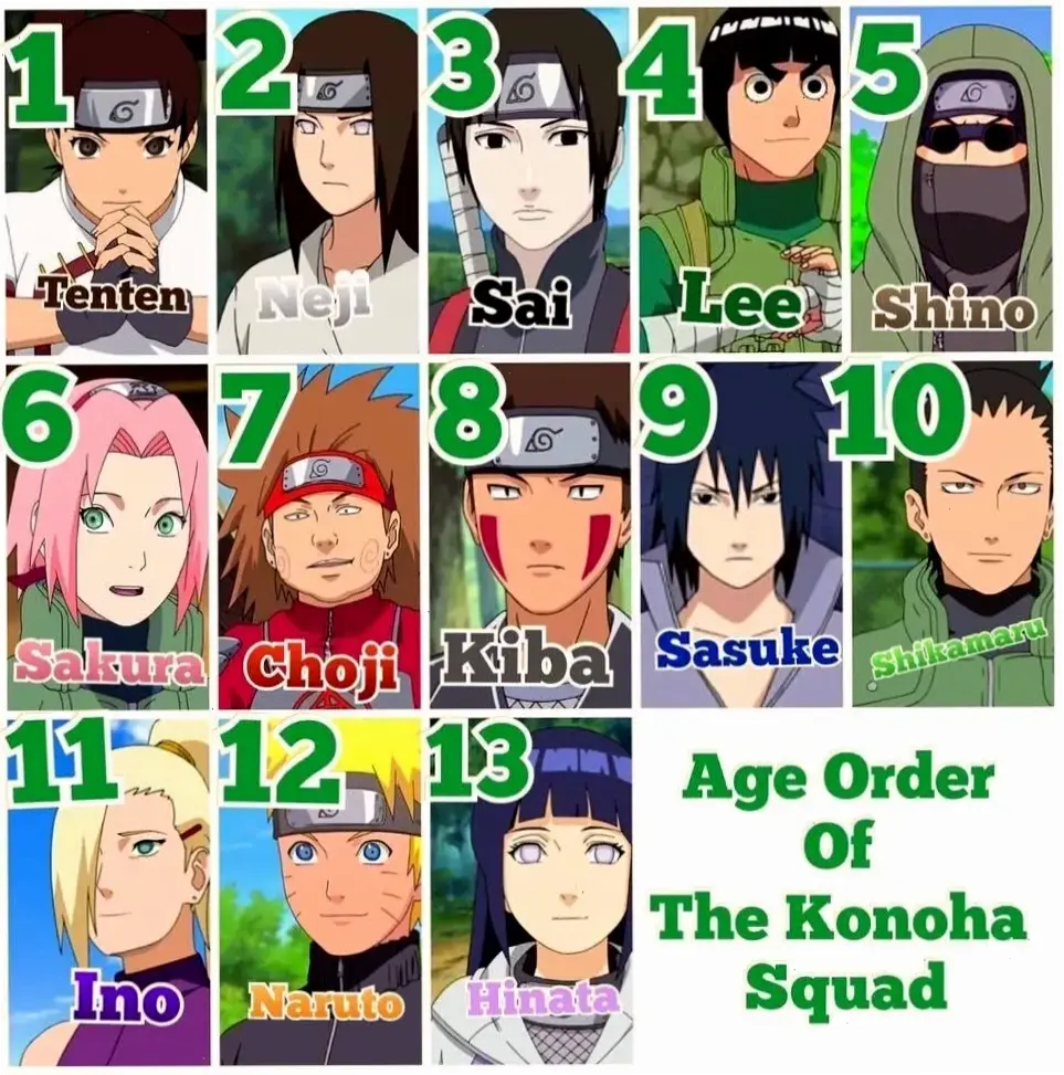 Sakura Haruno age từ 12 đến người lớn, hành trình phát triển qua các phần anime Naruto đầy thú vị!