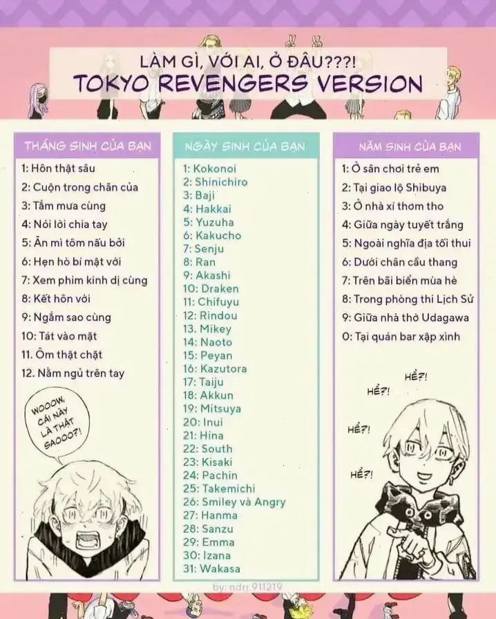 Sinh nhật Sanzu: Ngày đặc biệt của Sanzu Haruchiyo, một dịp để fan kỷ niệm nhân vật yêu thích trong Tokyo Revengers!