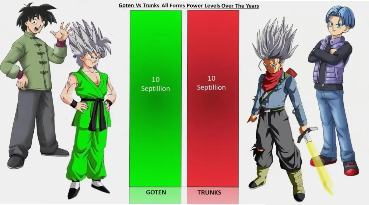 Trunks vs Goten: Cuộc chiến giữa Trunks và Goten, với sức mạnh ngang tài ngang sức trong thế giới Dragon Ball. Hấp dẫn tuyệt vời!