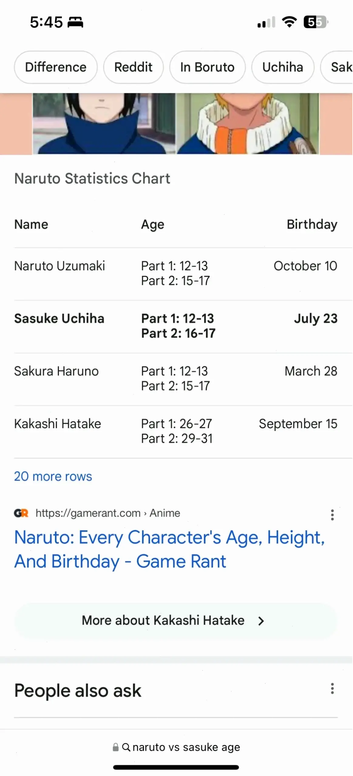 Uchiha Sasuke bao nhiều tuổi: Khám phá tuổi tác của Sasuke qua các phần Naruto, từ trẻ đến trưởng thành.