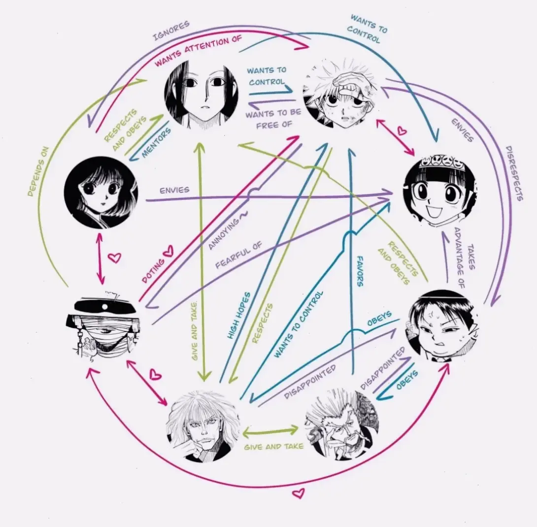 Zoldyck – gia tộc sát thủ huyền thoại, với Killua là thành viên nổi bật nhất trong series anime.